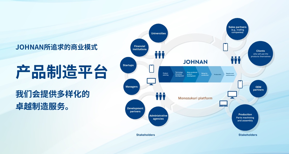 JOHNAN所追求的商业模式 产品制造平台 我们会提供多样化的卓越制造服务。