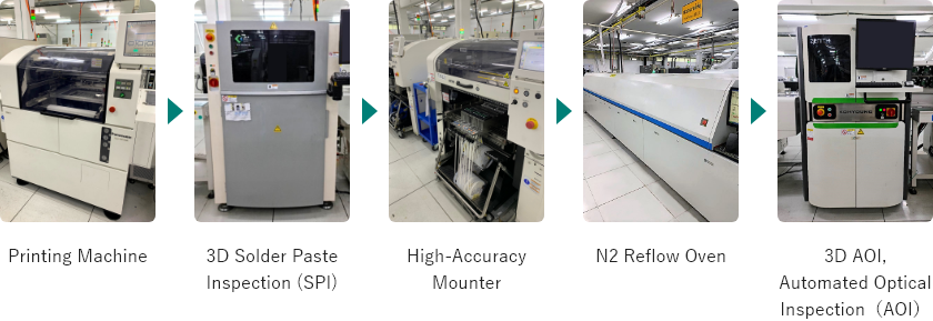 Printing Machine 3D Solder Paste Inspection (SPI) High-Accuracy Mounter N2 Reflow Oven 3D AOI, Automated Optical Inspection（AOI）